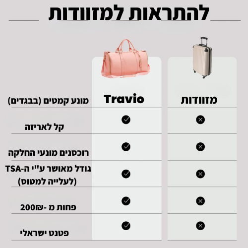 Travio - לטייל חכם