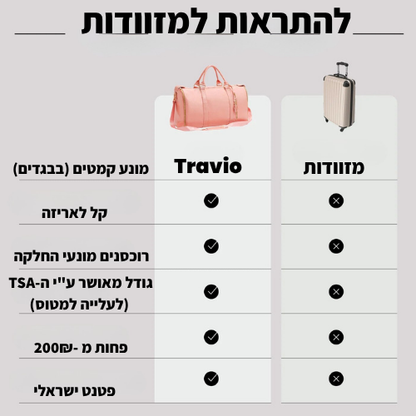 Travio - לטייל חכם